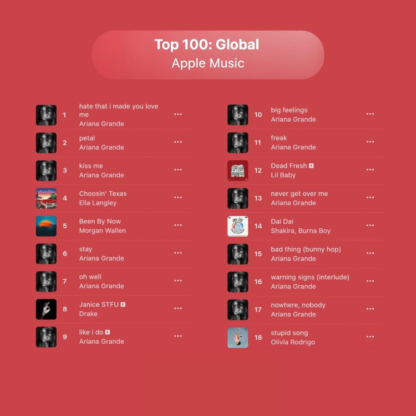Ariana Grande Dominates the Billboard Charts as Every ‘Petal’ Song Hits the Hot 100 — article image 2